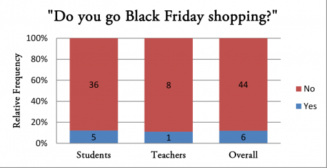Do YOU go Black Friday shopping?