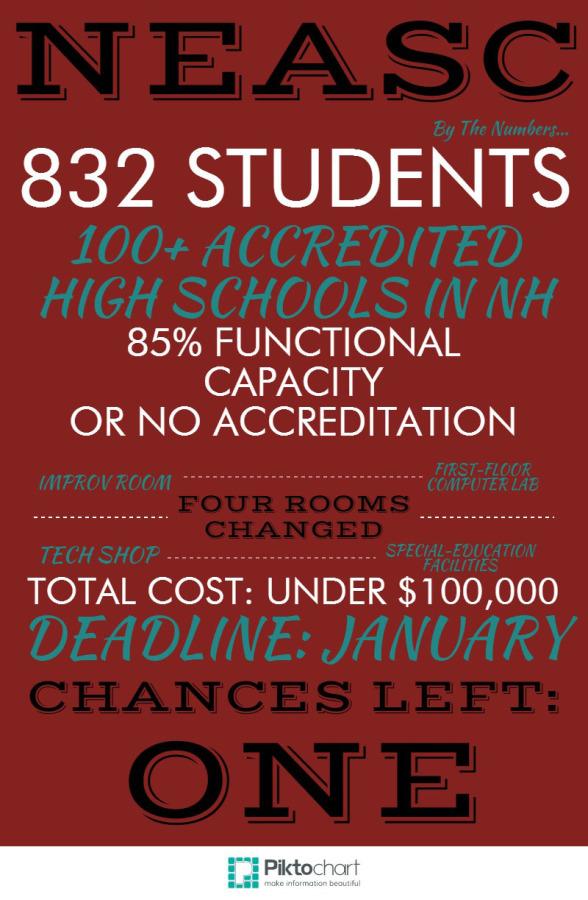 Accreditation%3A+Our+School+In+Flux