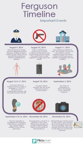 Ferguson riots: Justified, or divisive?