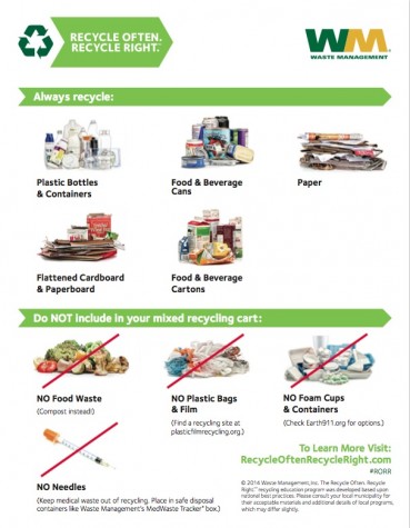 What is recyclable?