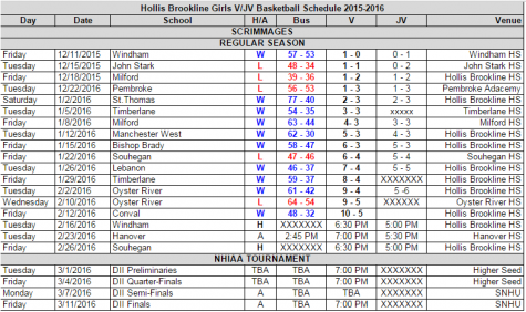 HB rolls past ConVal, picks up tenth win