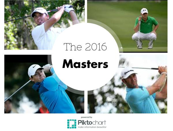 The 2016 Masters