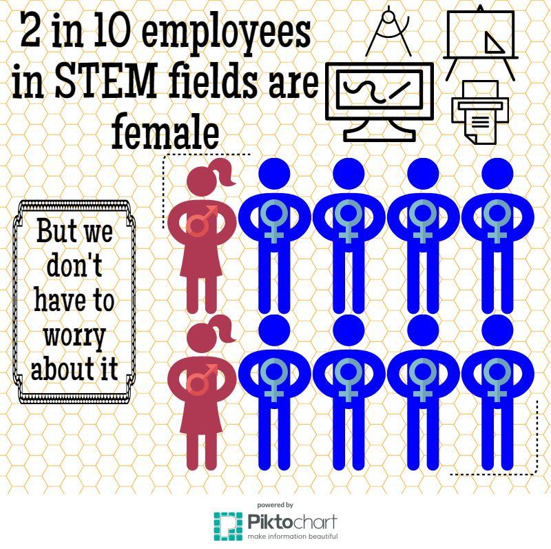 Why+we+shouldnt+worry+about+the+gender+gap