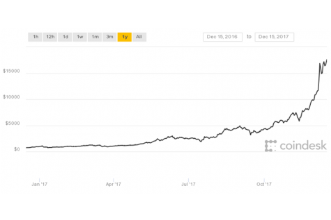 Quite a bit of coin!