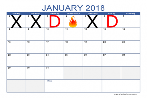 The week that wasn’t