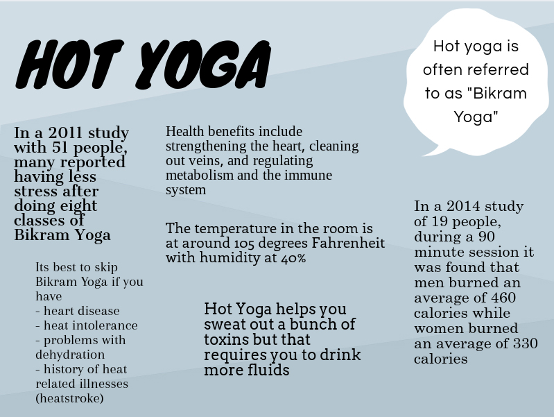 What's hot with hot yoga? – The CavChron
