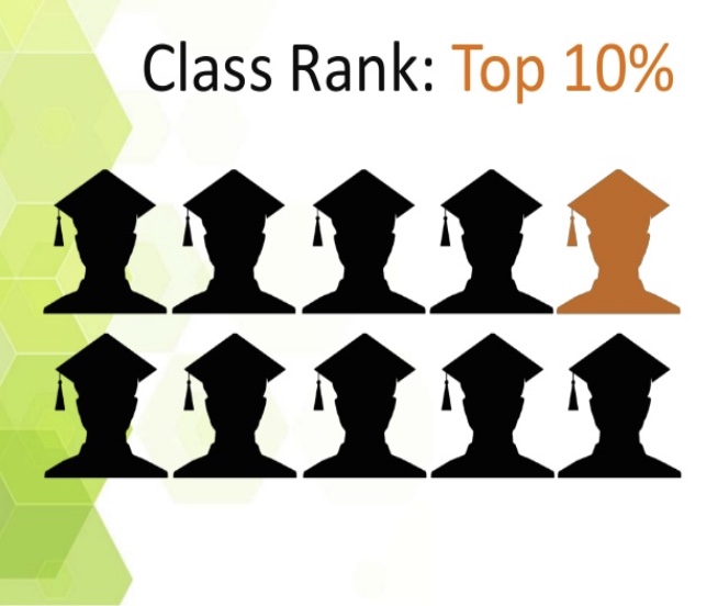 What Does Class Rank Mean In College